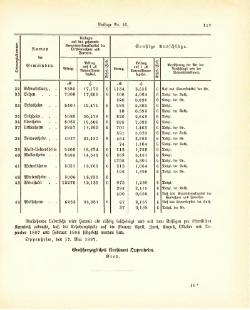 Grossherzogtum Hessen Regierungsblatt 1887.djvu