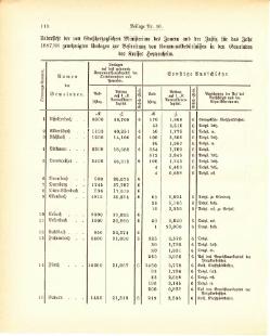 Grossherzogtum Hessen Regierungsblatt 1887.djvu