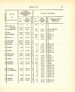 Grossherzogtum Hessen Regierungsblatt 1887.djvu