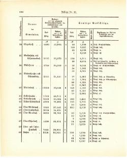 Grossherzogtum Hessen Regierungsblatt 1887.djvu