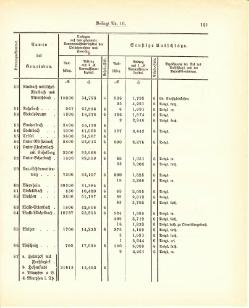 Grossherzogtum Hessen Regierungsblatt 1887.djvu