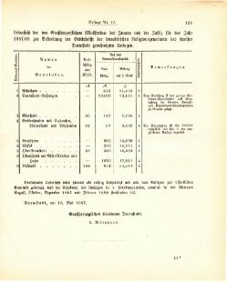 Grossherzogtum Hessen Regierungsblatt 1887.djvu