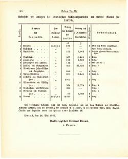 Grossherzogtum Hessen Regierungsblatt 1887.djvu