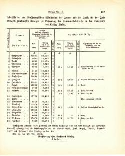 Grossherzogtum Hessen Regierungsblatt 1887.djvu