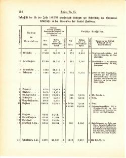 Grossherzogtum Hessen Regierungsblatt 1887.djvu