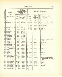 Grossherzogtum Hessen Regierungsblatt 1887.djvu