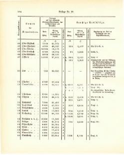 Grossherzogtum Hessen Regierungsblatt 1887.djvu