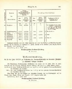 Grossherzogtum Hessen Regierungsblatt 1887.djvu