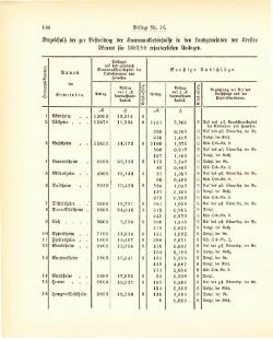 Grossherzogtum Hessen Regierungsblatt 1887.djvu