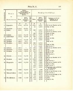 Grossherzogtum Hessen Regierungsblatt 1887.djvu