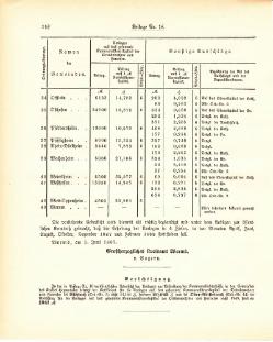 Grossherzogtum Hessen Regierungsblatt 1887.djvu