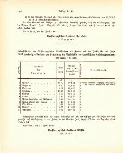 Grossherzogtum Hessen Regierungsblatt 1887.djvu