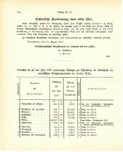 Grossherzogtum Hessen Regierungsblatt 1887.djvu