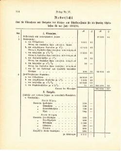 Grossherzogtum Hessen Regierungsblatt 1887.djvu