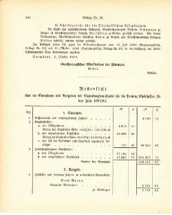 Grossherzogtum Hessen Regierungsblatt 1887.djvu