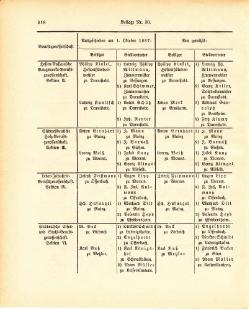 Grossherzogtum Hessen Regierungsblatt 1887.djvu