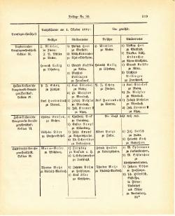 Grossherzogtum Hessen Regierungsblatt 1887.djvu