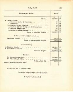 Grossherzogtum Hessen Regierungsblatt 1887.djvu