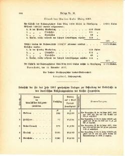 Grossherzogtum Hessen Regierungsblatt 1887.djvu