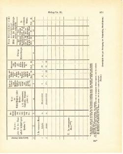 Grossherzogtum Hessen Regierungsblatt 1887.djvu