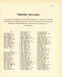 Grossherzogtum Hessen Regierungsblatt 1887.djvu