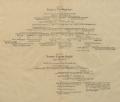 Schrader-Tabula-Chronologicae-Tafeln 05-06.djvu