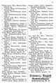 Adressbuch der Städte und Hauptindustrieorte des Siegkreises 1905-06 S. 91.jpg