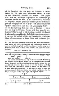 Lehrbuch der gesammten wissenschaftlichen Genealogie.djvu