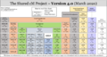 Shared-cM-Project-Relationship-Chart-1024x550.png