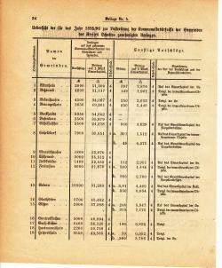 Grossherzoglich Hessisches Regierungsblatt 1895.djvu