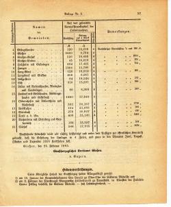 Grossherzoglich Hessisches Regierungsblatt 1895.djvu