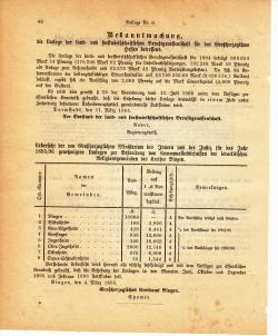 Grossherzoglich Hessisches Regierungsblatt 1895.djvu