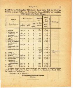 Grossherzoglich Hessisches Regierungsblatt 1895.djvu