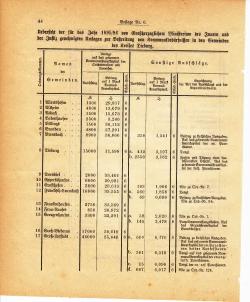 Grossherzoglich Hessisches Regierungsblatt 1895.djvu