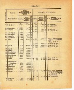 Grossherzoglich Hessisches Regierungsblatt 1895.djvu