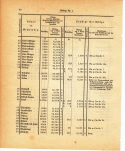 Grossherzoglich Hessisches Regierungsblatt 1895.djvu