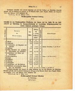 Grossherzoglich Hessisches Regierungsblatt 1895.djvu