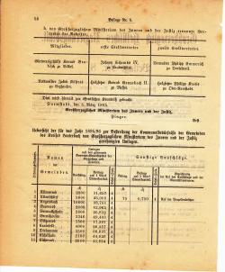 Grossherzoglich Hessisches Regierungsblatt 1895.djvu