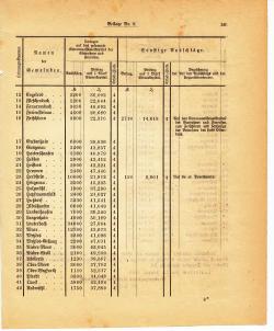 Grossherzoglich Hessisches Regierungsblatt 1895.djvu