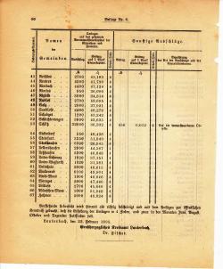 Grossherzoglich Hessisches Regierungsblatt 1895.djvu