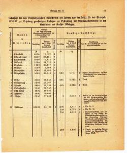 Grossherzoglich Hessisches Regierungsblatt 1895.djvu