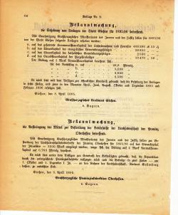 Grossherzoglich Hessisches Regierungsblatt 1895.djvu