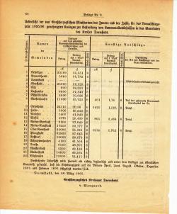 Grossherzoglich Hessisches Regierungsblatt 1895.djvu