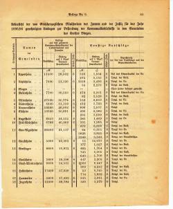 Grossherzoglich Hessisches Regierungsblatt 1895.djvu