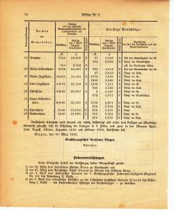 Grossherzoglich Hessisches Regierungsblatt 1895.djvu