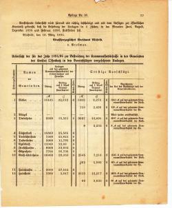 Grossherzoglich Hessisches Regierungsblatt 1895.djvu