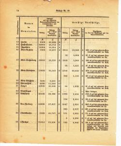 Grossherzoglich Hessisches Regierungsblatt 1895.djvu