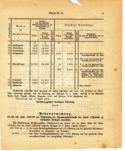 Grossherzoglich Hessisches Regierungsblatt 1895.djvu