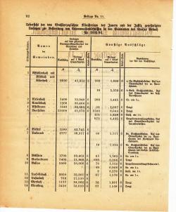 Grossherzoglich Hessisches Regierungsblatt 1895.djvu