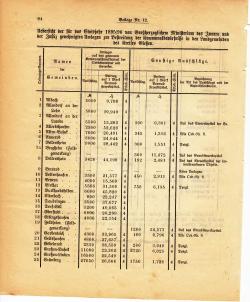 Grossherzoglich Hessisches Regierungsblatt 1895.djvu